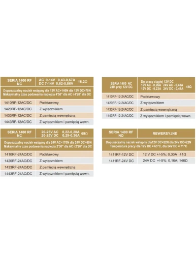 Elektrozaczep JiS 1411RFT rewersyjny 24V DC
