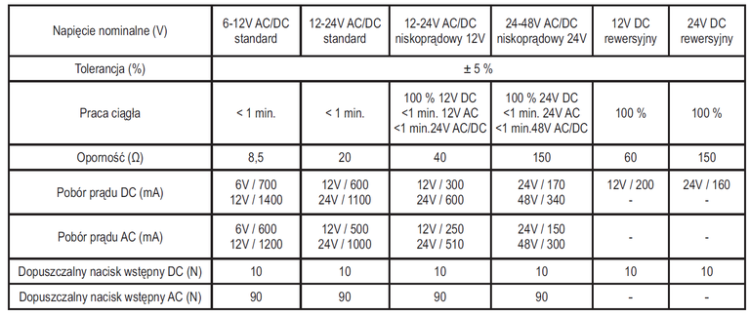 Elektrozaczep  JiS 1728 12VDC