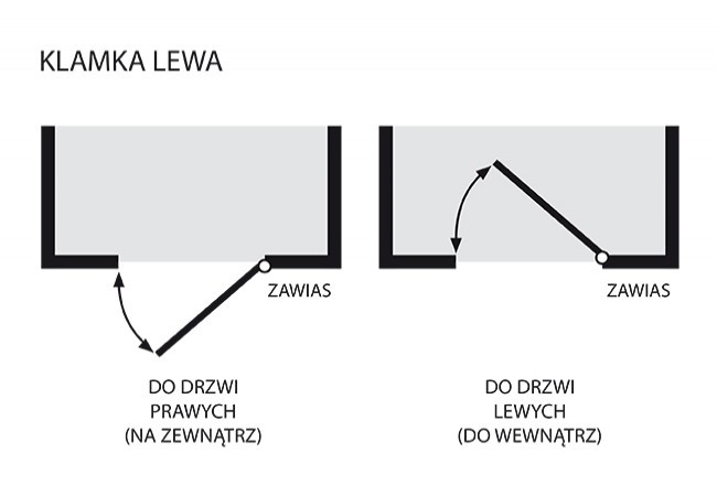 Pochwyt-klamka drzwiowa FAM 15448 92/240/32 chrom matowy lewa (2 śruby)