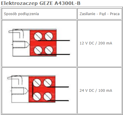 Elektrozaczep GEZE A4300L-B rewersyjny wąski wektorowy 12/24 V DC