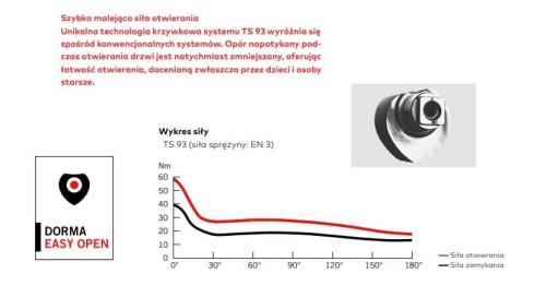 Samozamykacz DORMA TS 93 B z płytą bez szyny czarny