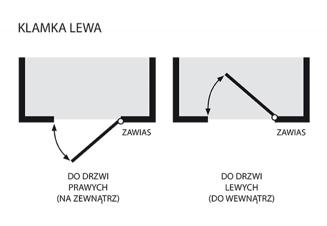 Klamka drzwiowa zewnętrzna FAM Czarna prawa (3 śruby) 92/240/32