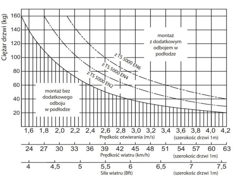 Szyna ślizgowa GEZE T-Stop 3000/5000 srebrna