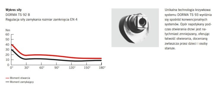 DORMA TS 92 B BASIC z płytą i szyną srebrny