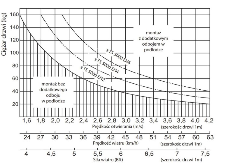 Szyna ślizgowa GEZE T-Stop BG 3000/5000 L srebrna