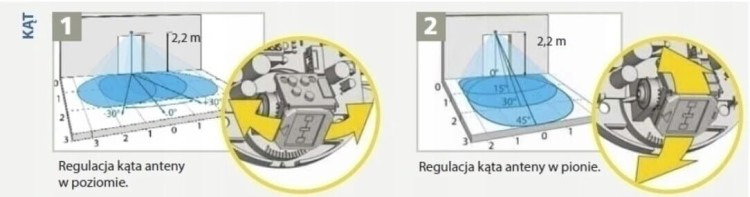GEZE Czujka ruchu GC 308 R / Radar BEA EAGLE ONE
